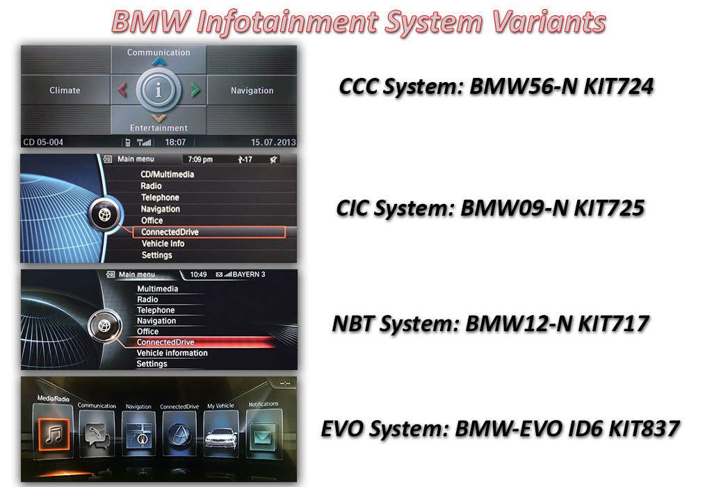 Bmw Bluetooth Compatibility Chart